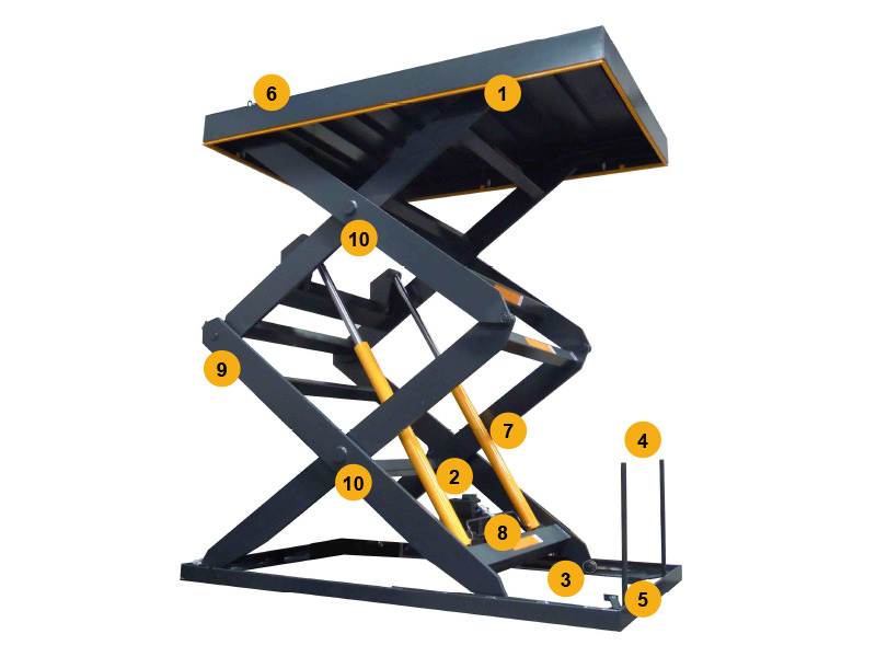 Partes mesa elevadora doble tijera vertical | Inkema