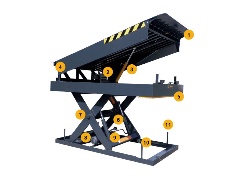 SR-1 Dual Lift Table Parts | Inkema